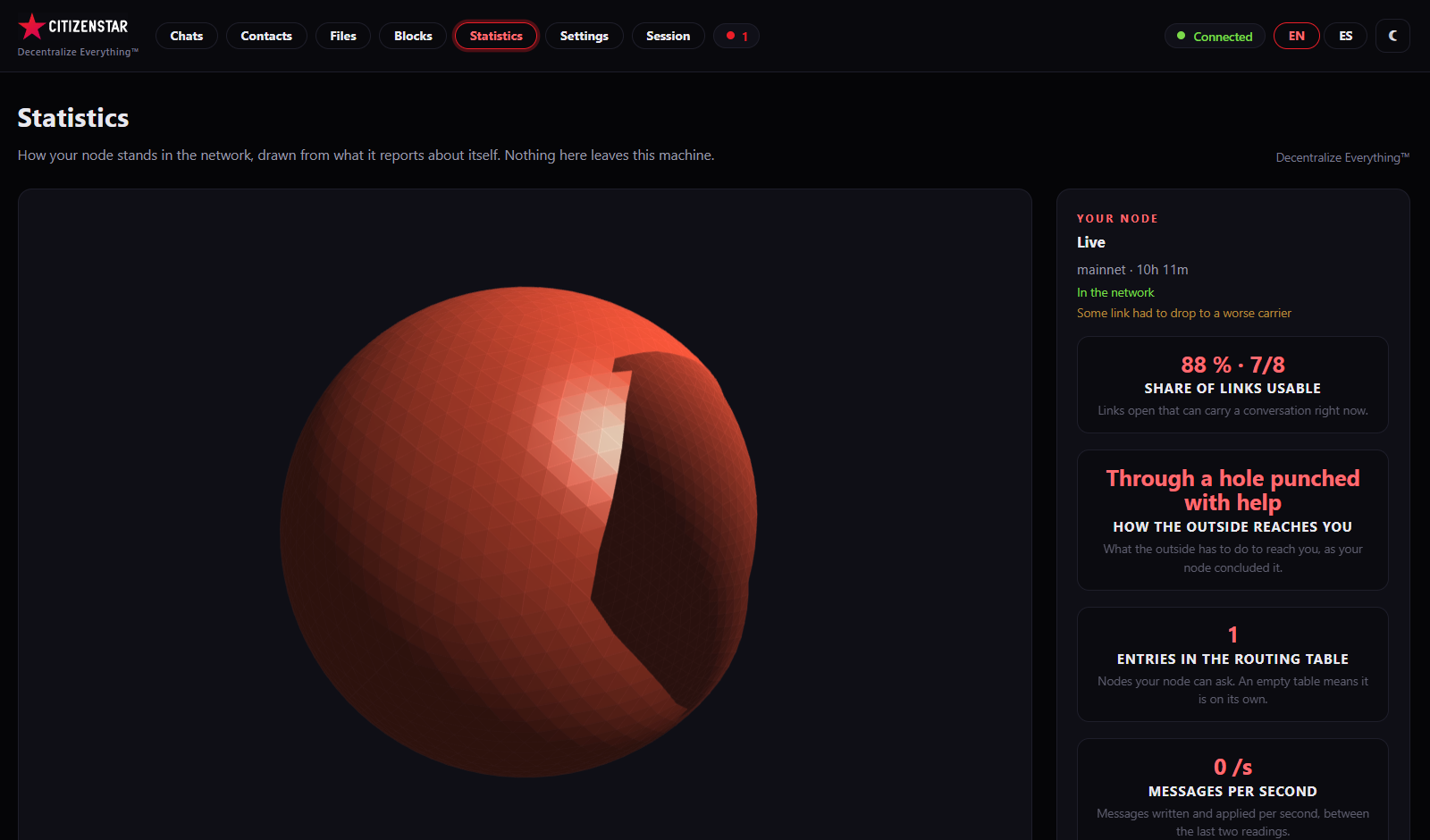 The statistics screen of CitizenStar QChat, with the CitizenStar logo and Decentralize Everything™ in its header
