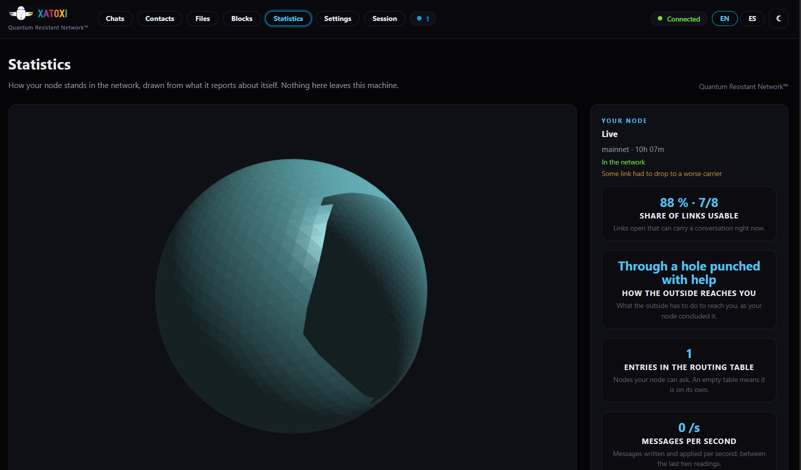 The statistics screen of Xatoxi QChat, with the Xatoxi logo and Quantum Resistant Network™ in its header